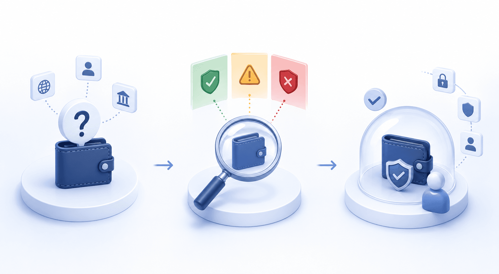 Simple decision flow for personal crypto risk checks